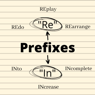 Prefix Re and Prefix In