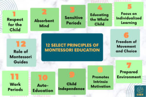 12 Select Principles of Montessori Education - GMN