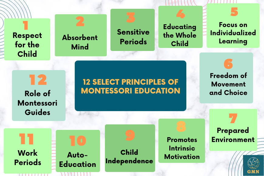 12 key principles of Montessori education
