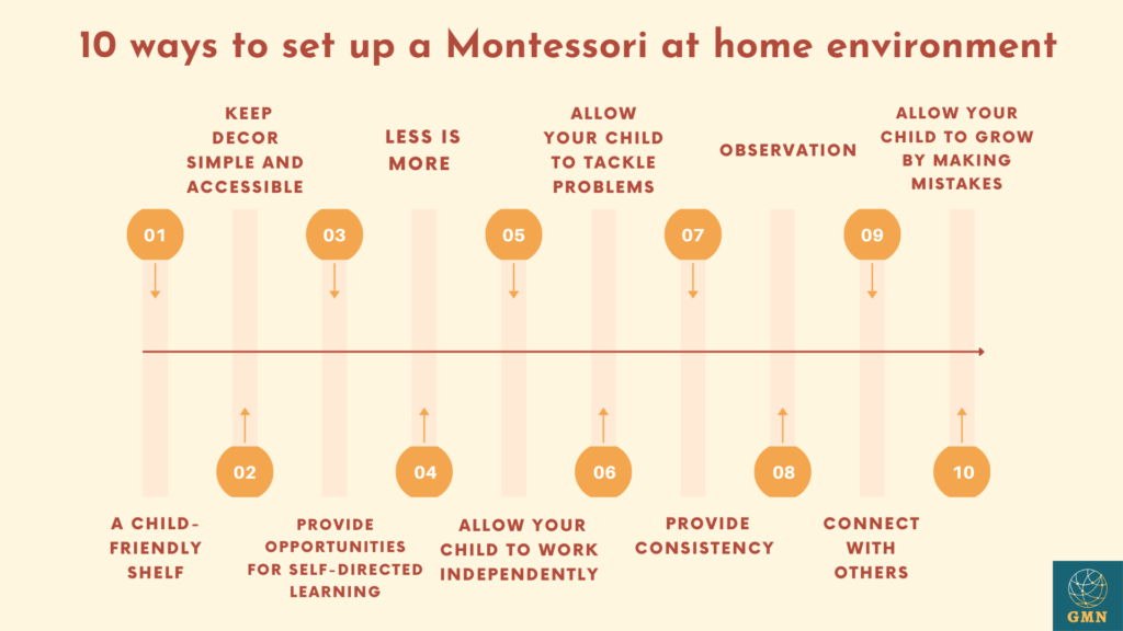 how to set up Montessori at home