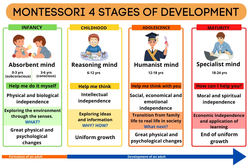 An Introduction to the World of Montessori Education GMN