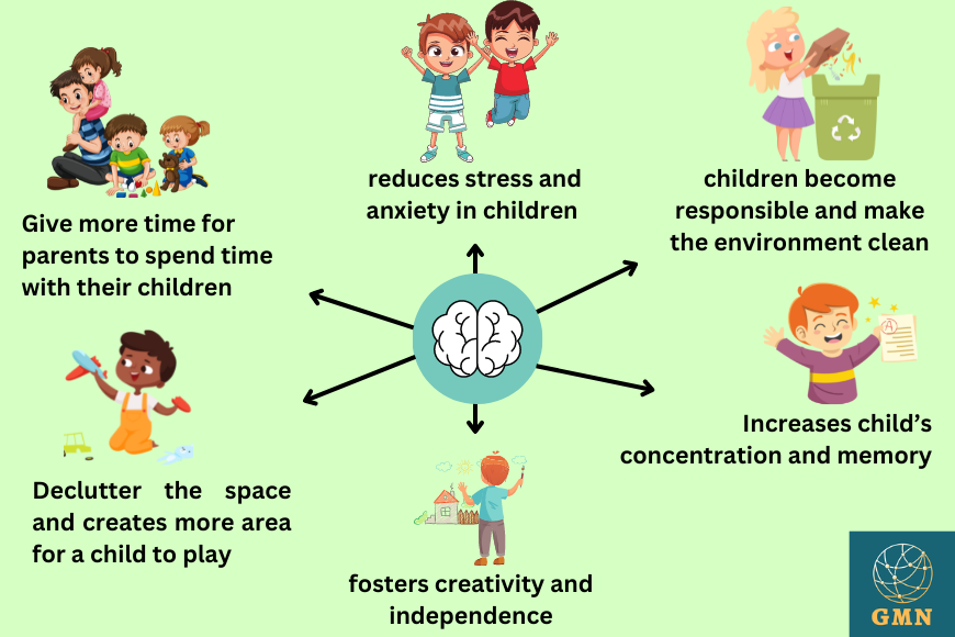 Benefits of Montessori Resource Rotation